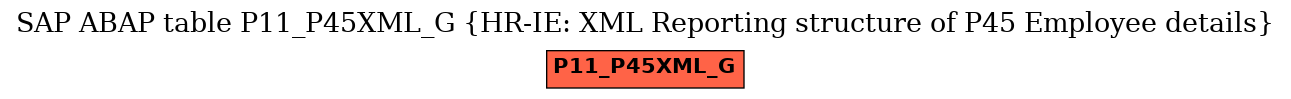 E-R Diagram for table P11_P45XML_G (HR-IE: XML Reporting structure of P45 Employee details)