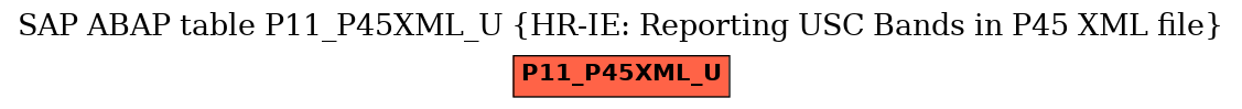 E-R Diagram for table P11_P45XML_U (HR-IE: Reporting USC Bands in P45 XML file)