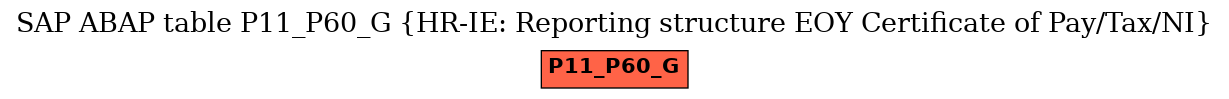 E-R Diagram for table P11_P60_G (HR-IE: Reporting structure EOY Certificate of Pay/Tax/NI)