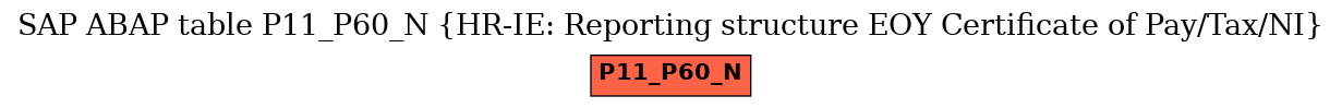 E-R Diagram for table P11_P60_N (HR-IE: Reporting structure EOY Certificate of Pay/Tax/NI)