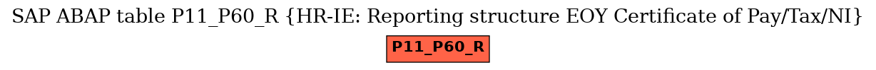 E-R Diagram for table P11_P60_R (HR-IE: Reporting structure EOY Certificate of Pay/Tax/NI)