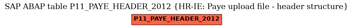 E-R Diagram for table P11_PAYE_HEADER_2012 (HR-IE: Paye upload file - header structure)