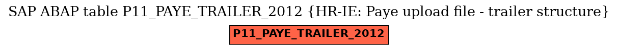 E-R Diagram for table P11_PAYE_TRAILER_2012 (HR-IE: Paye upload file - trailer structure)