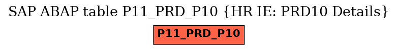 E-R Diagram for table P11_PRD_P10 (HR IE: PRD10 Details)