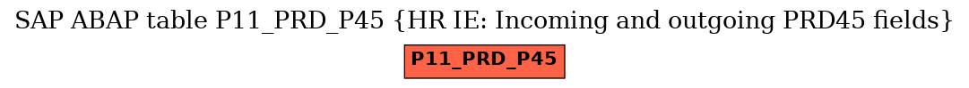 E-R Diagram for table P11_PRD_P45 (HR IE: Incoming and outgoing PRD45 fields)