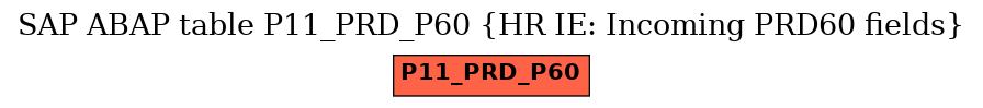 E-R Diagram for table P11_PRD_P60 (HR IE: Incoming PRD60 fields)