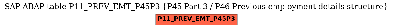 E-R Diagram for table P11_PREV_EMT_P45P3 (P45 Part 3 / P46 Previous employment details structure)