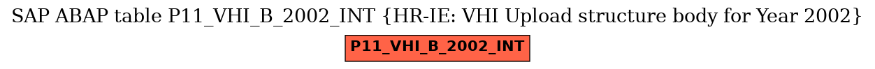 E-R Diagram for table P11_VHI_B_2002_INT (HR-IE: VHI Upload structure body for Year 2002)