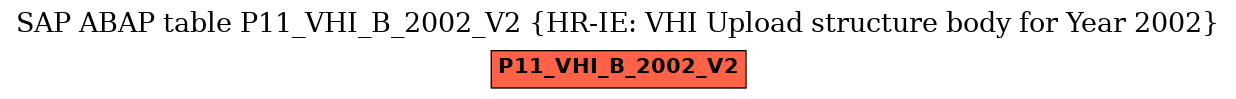 E-R Diagram for table P11_VHI_B_2002_V2 (HR-IE: VHI Upload structure body for Year 2002)