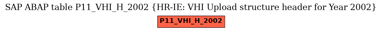 E-R Diagram for table P11_VHI_H_2002 (HR-IE: VHI Upload structure header for Year 2002)