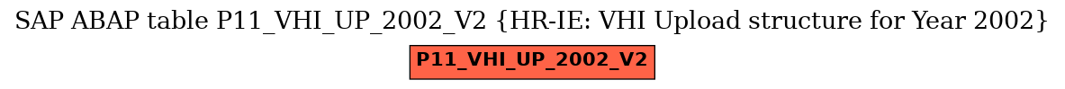 E-R Diagram for table P11_VHI_UP_2002_V2 (HR-IE: VHI Upload structure for Year 2002)