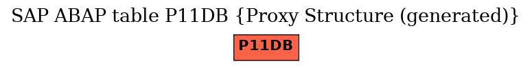 E-R Diagram for table P11DB (Proxy Structure (generated))