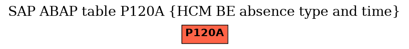 E-R Diagram for table P120A (HCM BE absence type and time)