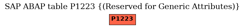 E-R Diagram for table P1223 ((Reserved for Generic Attributes))