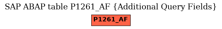 E-R Diagram for table P1261_AF (Additional Query Fields)