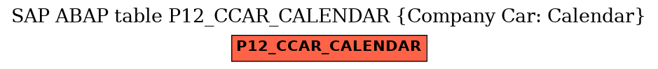 E-R Diagram for table P12_CCAR_CALENDAR (Company Car: Calendar)