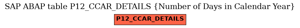 E-R Diagram for table P12_CCAR_DETAILS (Number of Days in Calendar Year)