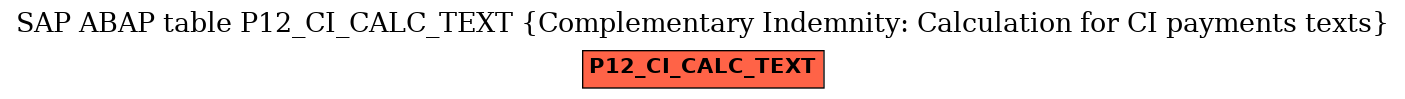 E-R Diagram for table P12_CI_CALC_TEXT (Complementary Indemnity: Calculation for CI payments texts)