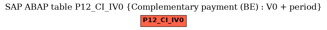 E-R Diagram for table P12_CI_IV0 (Complementary payment (BE) : V0 + period)