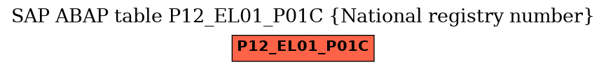 E-R Diagram for table P12_EL01_P01C (National registry number)