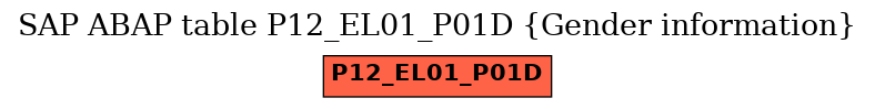 E-R Diagram for table P12_EL01_P01D (Gender information)
