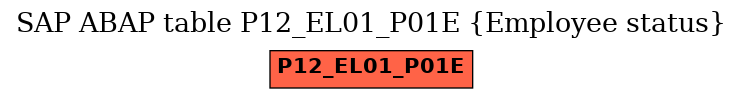 E-R Diagram for table P12_EL01_P01E (Employee status)