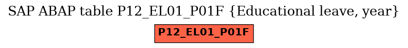 E-R Diagram for table P12_EL01_P01F (Educational leave, year)