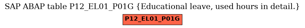 E-R Diagram for table P12_EL01_P01G (Educational leave, used hours in detail.)