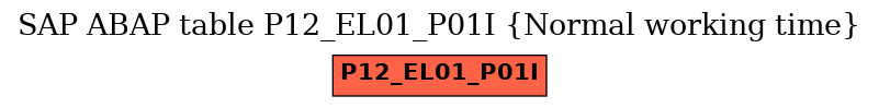 E-R Diagram for table P12_EL01_P01I (Normal working time)