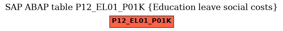 E-R Diagram for table P12_EL01_P01K (Education leave social costs)