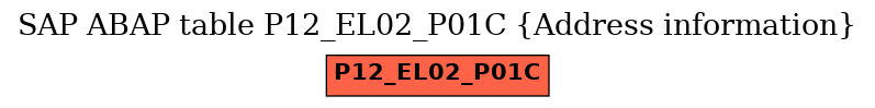 E-R Diagram for table P12_EL02_P01C (Address information)