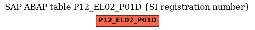 E-R Diagram for table P12_EL02_P01D (SI registration number)