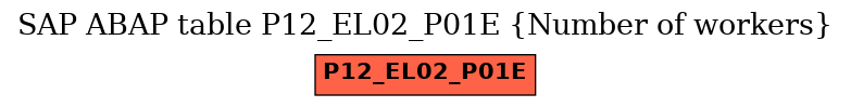 E-R Diagram for table P12_EL02_P01E (Number of workers)