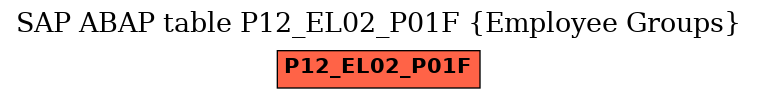 E-R Diagram for table P12_EL02_P01F (Employee Groups)
