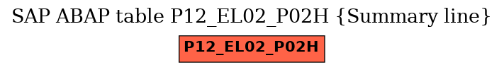 E-R Diagram for table P12_EL02_P02H (Summary line)