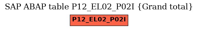 E-R Diagram for table P12_EL02_P02I (Grand total)