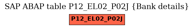 E-R Diagram for table P12_EL02_P02J (Bank details)