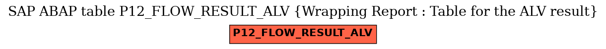 E-R Diagram for table P12_FLOW_RESULT_ALV (Wrapping Report : Table for the ALV result)