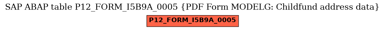 E-R Diagram for table P12_FORM_I5B9A_0005 (PDF Form MODELG: Childfund address data)