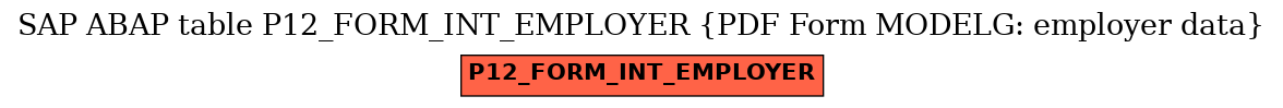 E-R Diagram for table P12_FORM_INT_EMPLOYER (PDF Form MODELG: employer data)