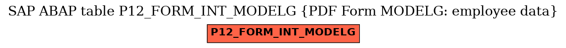 E-R Diagram for table P12_FORM_INT_MODELG (PDF Form MODELG: employee data)