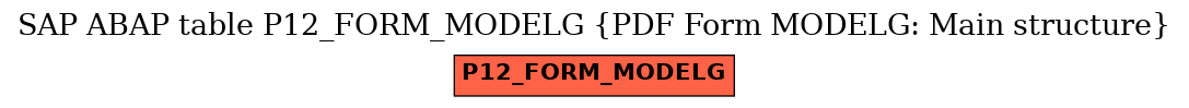 E-R Diagram for table P12_FORM_MODELG (PDF Form MODELG: Main structure)