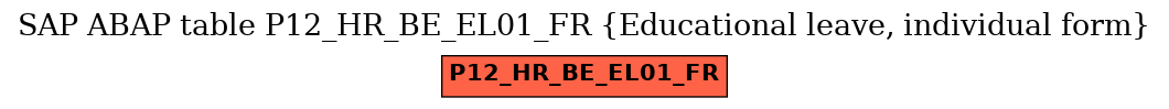 E-R Diagram for table P12_HR_BE_EL01_FR (Educational leave, individual form)