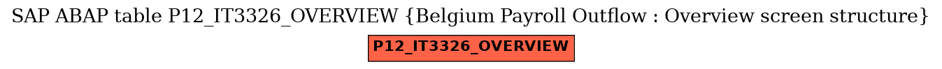 E-R Diagram for table P12_IT3326_OVERVIEW (Belgium Payroll Outflow : Overview screen structure)