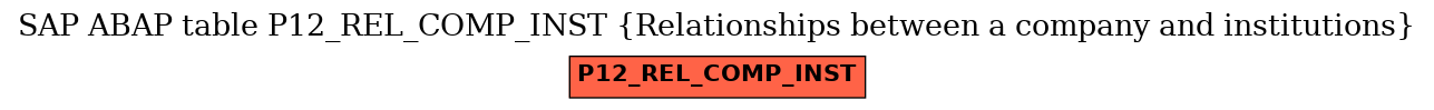 E-R Diagram for table P12_REL_COMP_INST (Relationships between a company and institutions)