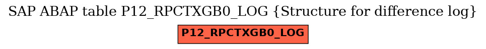 E-R Diagram for table P12_RPCTXGB0_LOG (Structure for difference log)