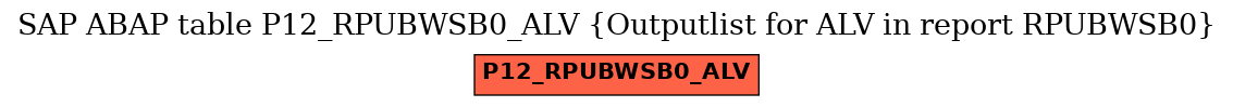 E-R Diagram for table P12_RPUBWSB0_ALV (Outputlist for ALV in report RPUBWSB0)