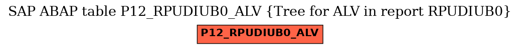 E-R Diagram for table P12_RPUDIUB0_ALV (Tree for ALV in report RPUDIUB0)