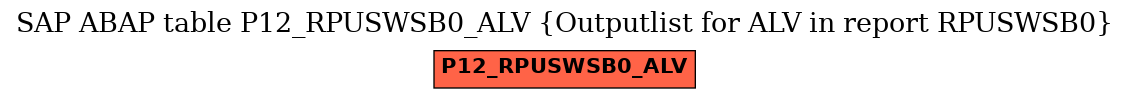 E-R Diagram for table P12_RPUSWSB0_ALV (Outputlist for ALV in report RPUSWSB0)