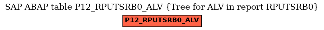 E-R Diagram for table P12_RPUTSRB0_ALV (Tree for ALV in report RPUTSRB0)